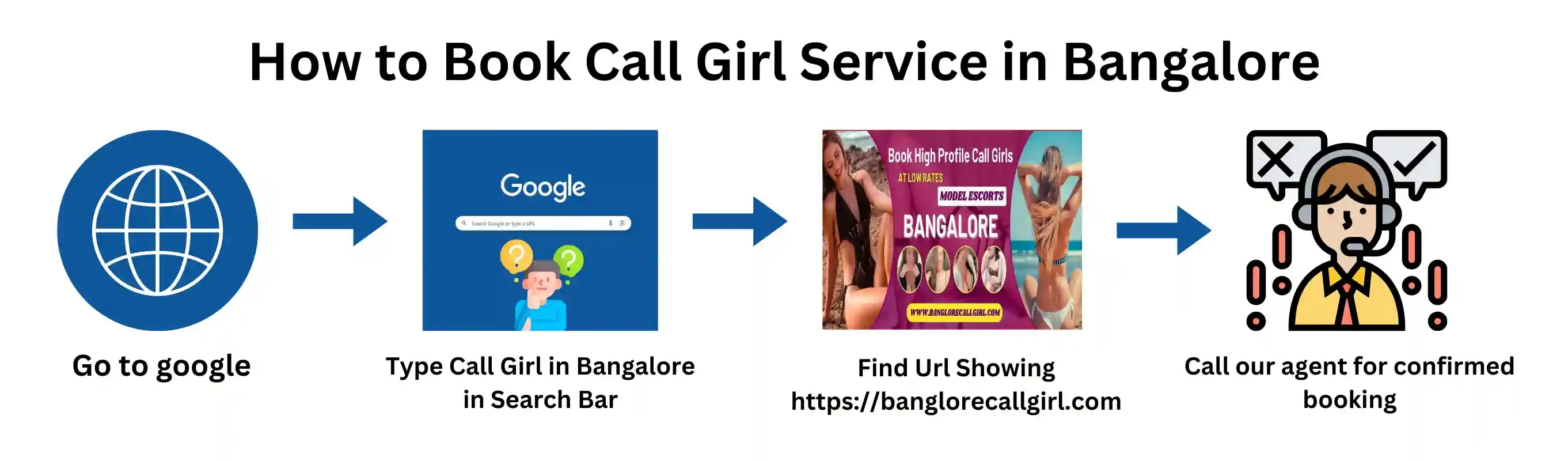 process of booking a bangalore call girl